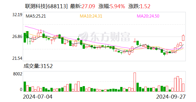 同益股份：10月14日召开董事会会议