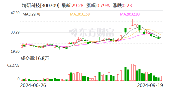 天齐锂业：10月14日召开董事会会议