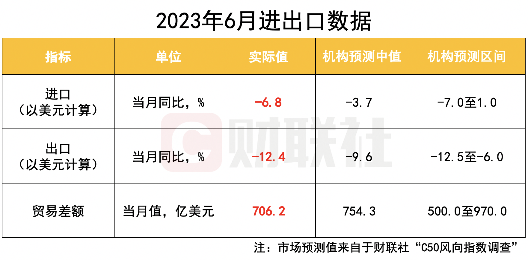 前三季度我国进出口总值首破32万亿
