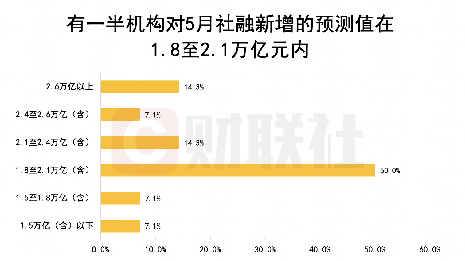 财联社债市早参10月15日| 9月新增社融3.76万亿元，政府债为主要支撑；城投债行情大逆转