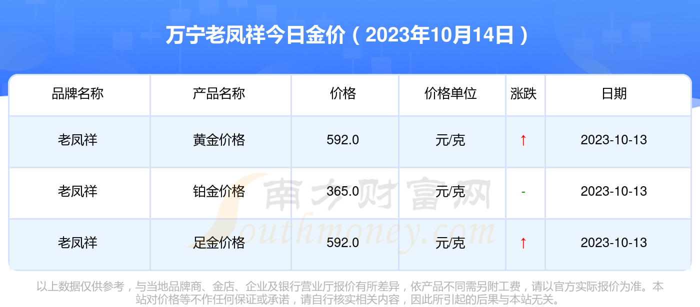 10月14日晚间重要资讯一览