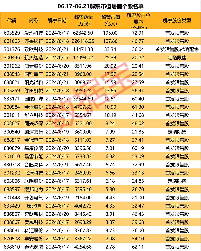 22只股收盘价创历史新高