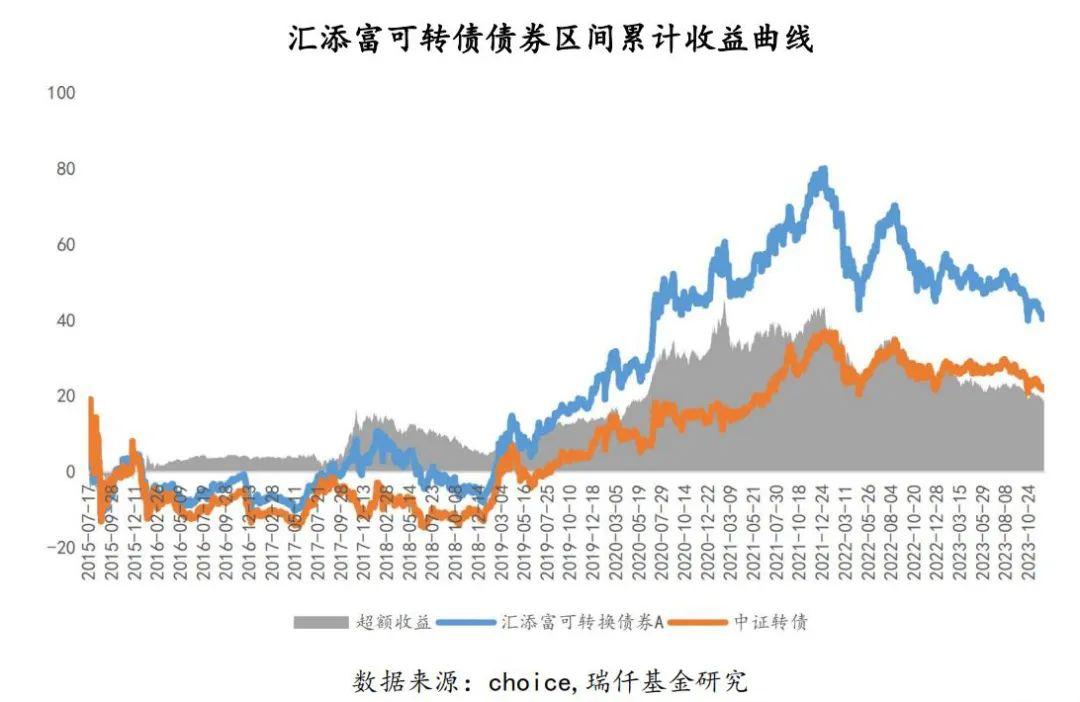 中证转债指数收跌0.19%，220只可转债收涨
