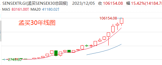 中证转债指数收跌0.19%，220只可转债收涨
