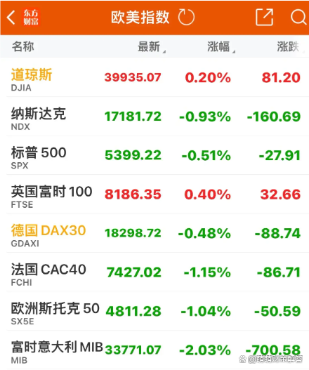 A股、人民币，双双回落！