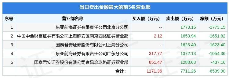 川润股份10月15日龙虎榜数据