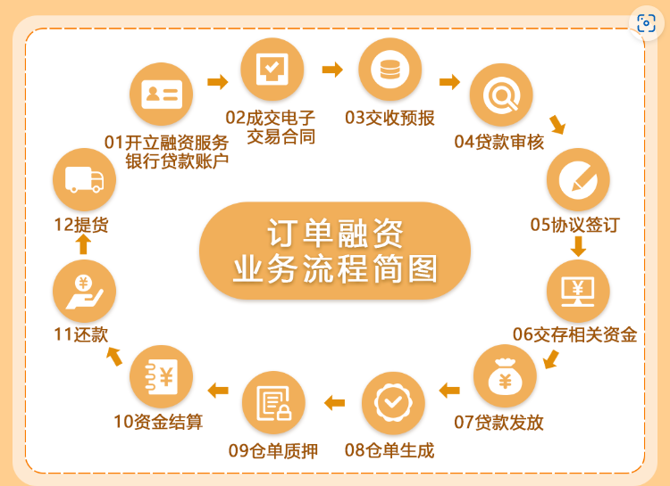 农发行在上海清算所发行两只主题债券