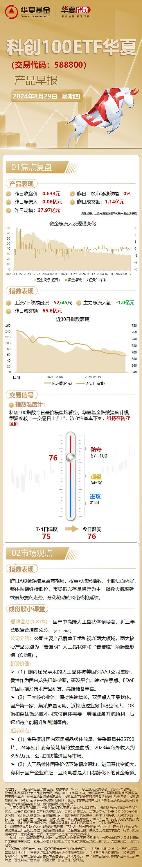 银行、房地产板块震荡拉升，A500指数ETF（560610）盘中成交额快速突破1亿元