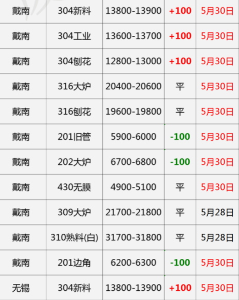 （2024年10月16日）今日PTA期货最新价格行情查询