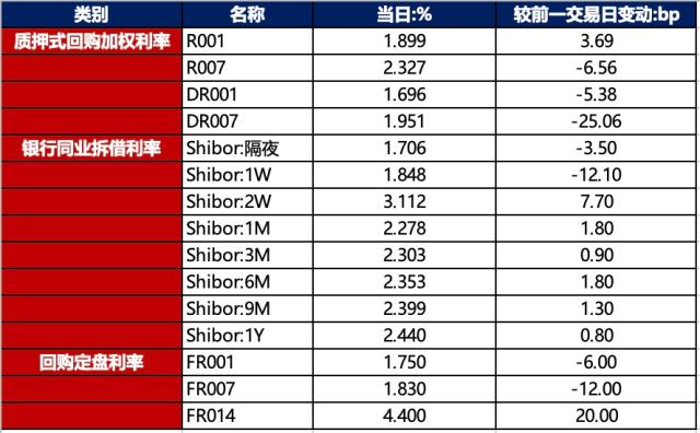 反弹告一段落 债市陷入震荡