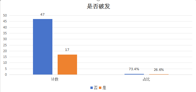 年内累计发行73只新股，共募资476.09亿元