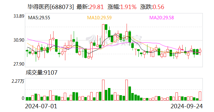 华脉科技：业绩说明会定于10月25日举行
