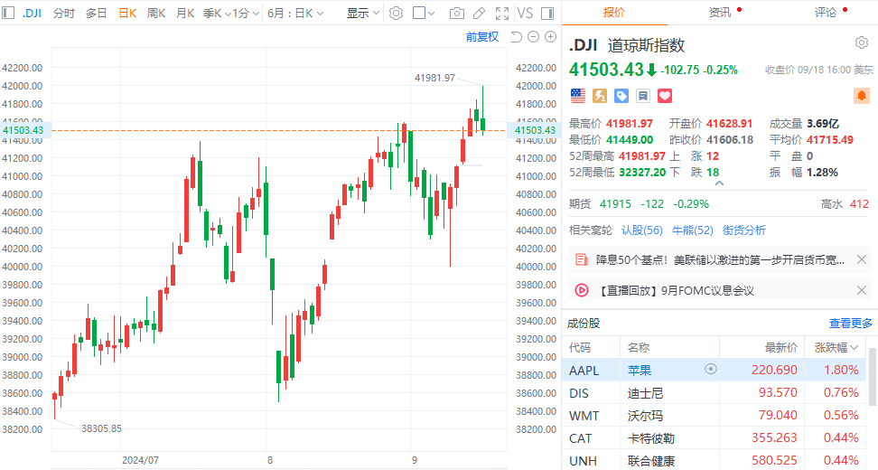 隔夜外盘：美股三大指数集体收跌 阿斯麦跌超16%