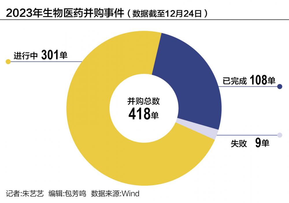 承诺三年净利13亿元 新诺威拟购买石药百克100%股权