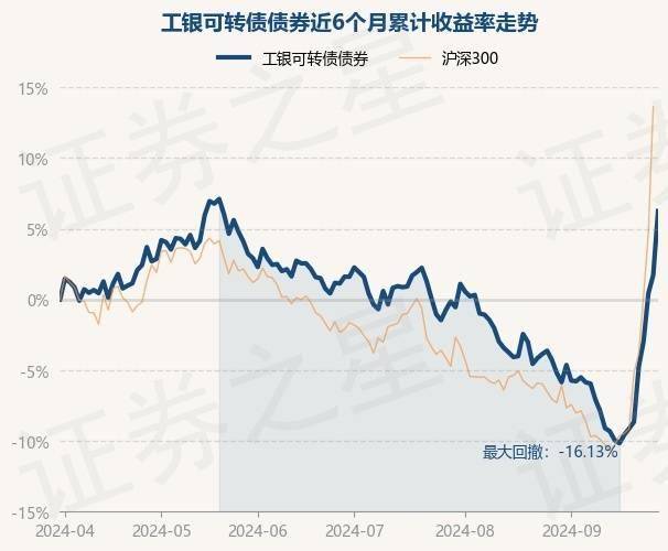 重仓债券基金的投资者后市应如何应对？