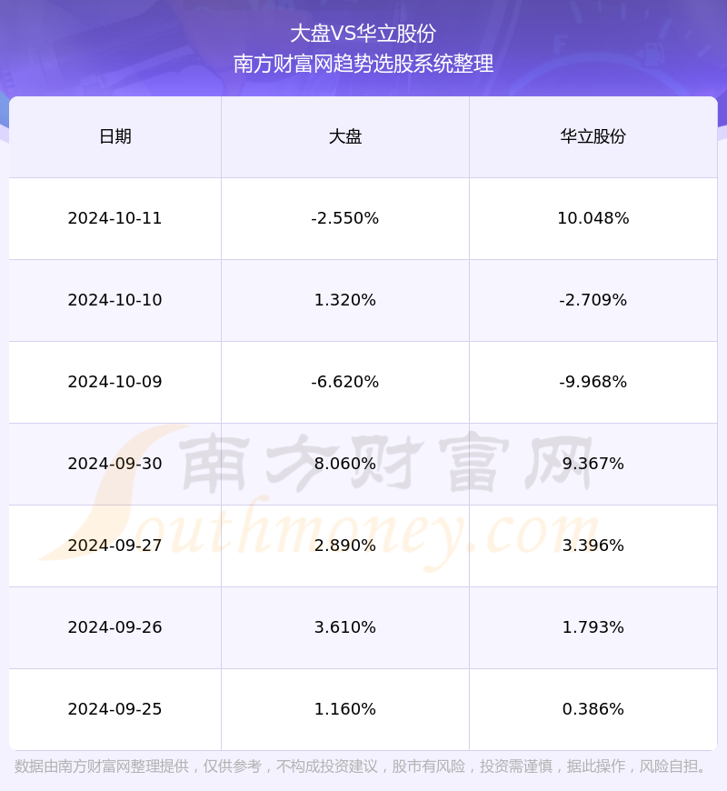 华立股份连收4个涨停板