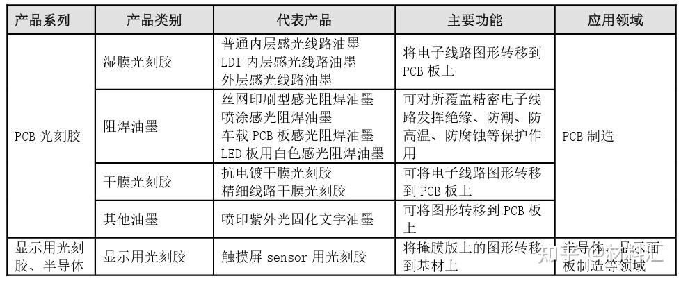 今日投资参考：国产光刻胶通过量产验证 商业航天有望驶入“快车道”