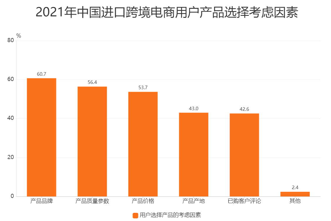 2023年阿拉伯国家货物和服务贸易总额约3.4万亿美元，同比下降3.7%