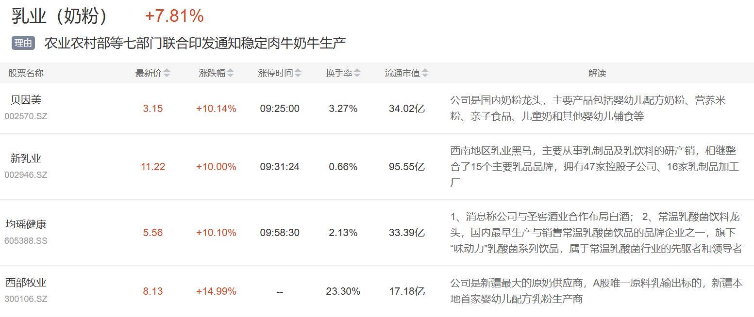 北交所个股集体飙升 广道数字、天马新材等30%涨停