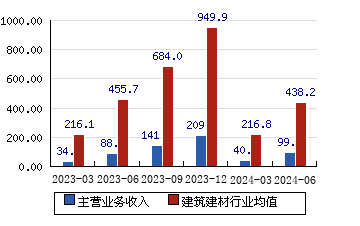 江河集团：全资子公司中标2.19亿元光伏幕墙项目