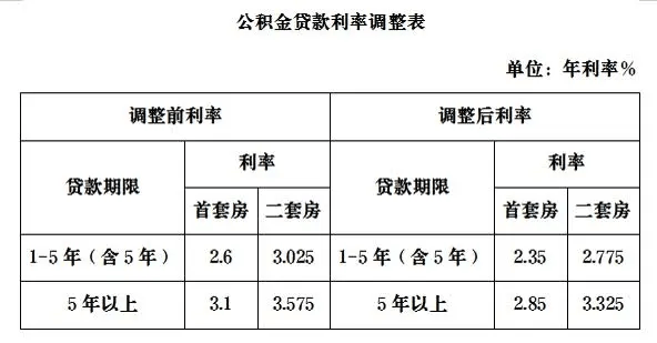 陶玲：大部分存量房贷利率将在10月25日完成批量下调 借款人10月26日可查看结果
