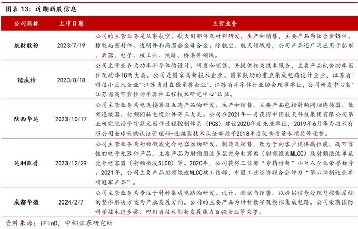工信部加强频轨资源统筹协调　助力“千帆星座”02组卫星成功发射