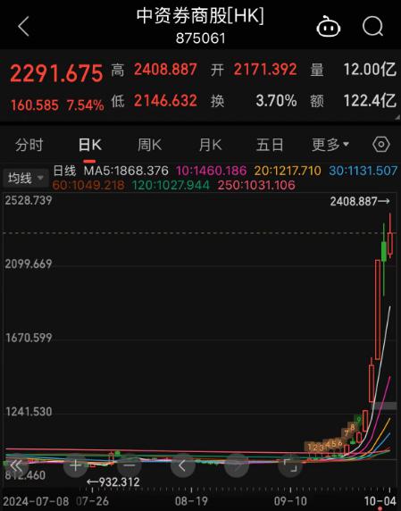 亚洲信用债每日盘点（10月18日）：中资美元债投资级市场较为稳健，地产板块延续节后上涨趋势