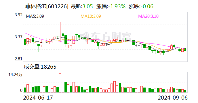 精伦电子：10月17日召开董事会会议