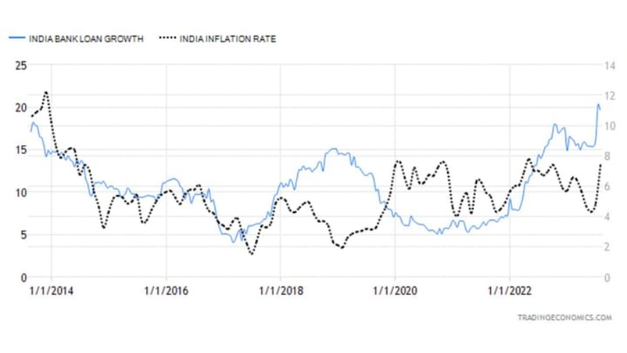 8月份南非私营部门信贷需求进一步扩张