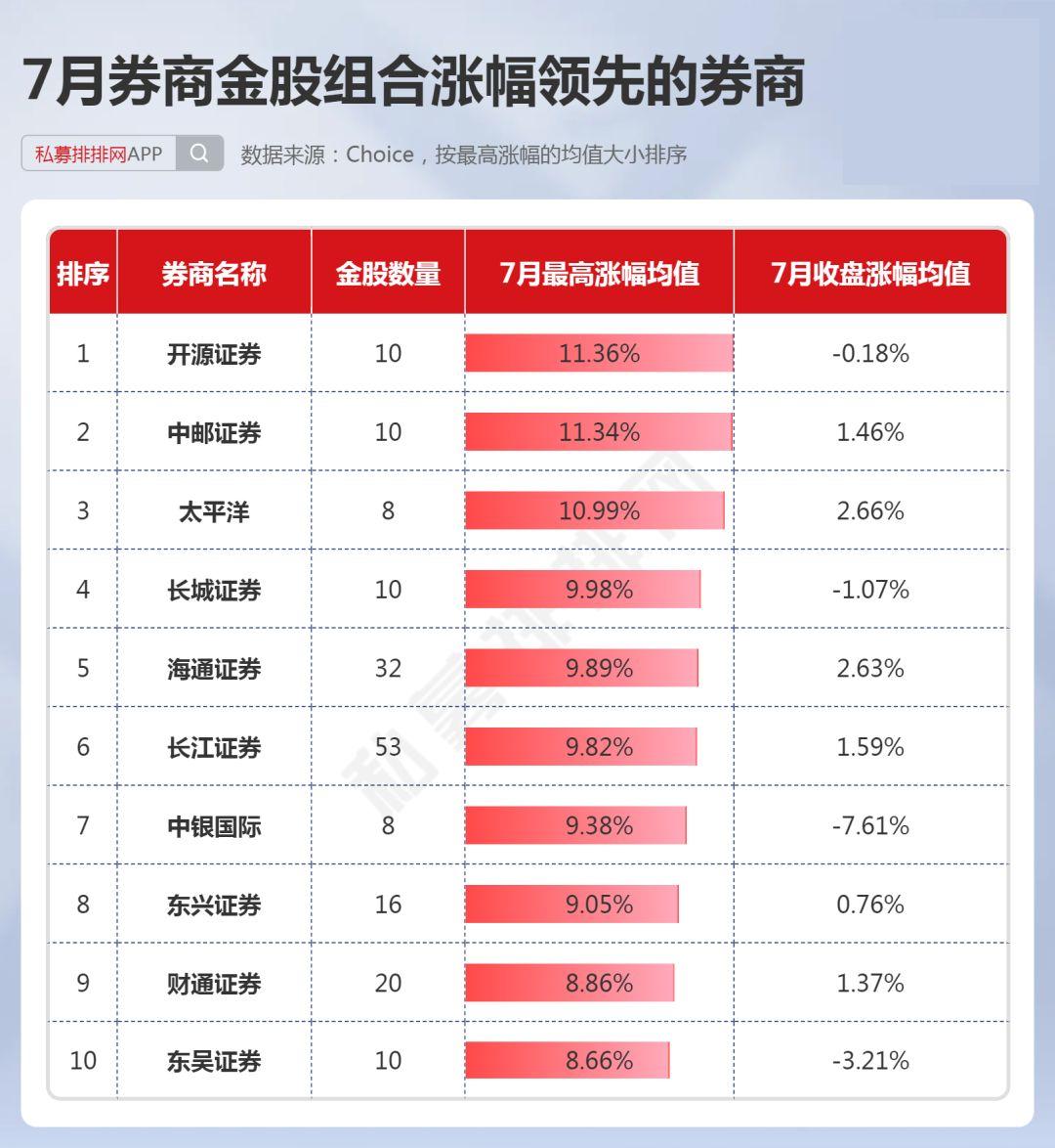 券商密集被罚!监管层点名姜诚君,曾于7月外逃