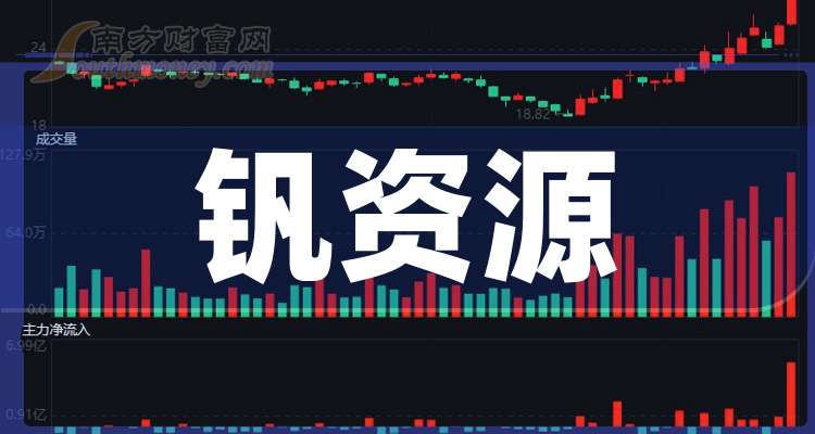 钒钛股份(000629.SZ)：前三季净利润1.83亿元 同比下降78.92%