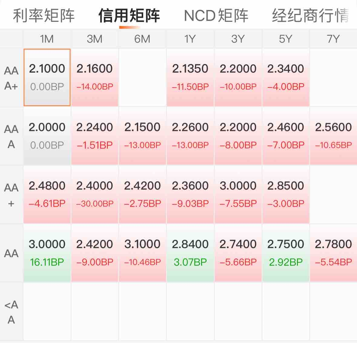 债市波动引发债基大额赎回 市场企稳再现配置良机