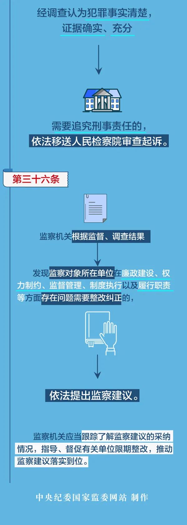 《中华人民共和国两用物项出口管制条例》规定了哪些两用物项出口的便利化措施？司法部、商务部回应