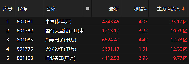 氧化铝虚实盘比维持高位 主力合约涨逾2%
