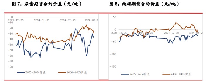 （2024年10月22日）今日纯碱期货最新价格行情查询