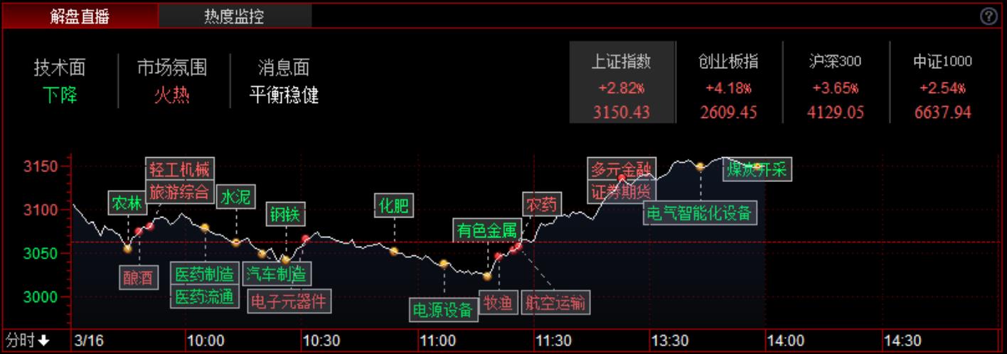 麦格米特连收3个涨停板