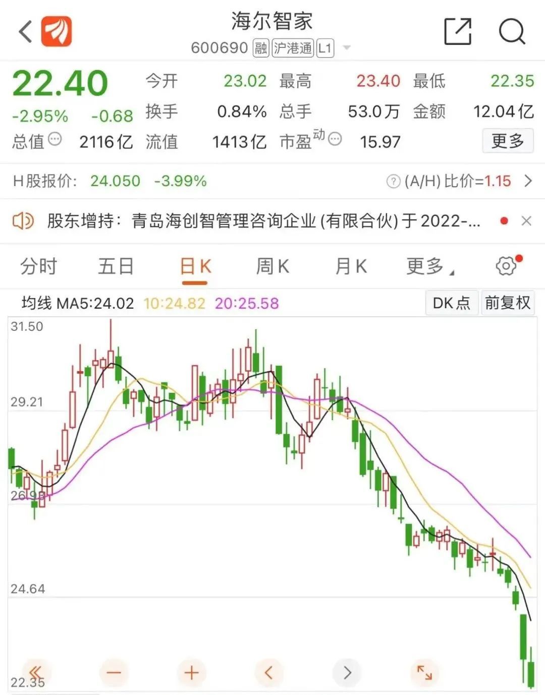 首批回购增持专项贷落地 新工具带来风控新考验
