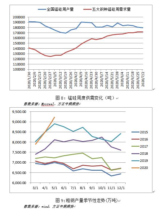 （2024年10月23日）锰硅期货今日价格行情查询