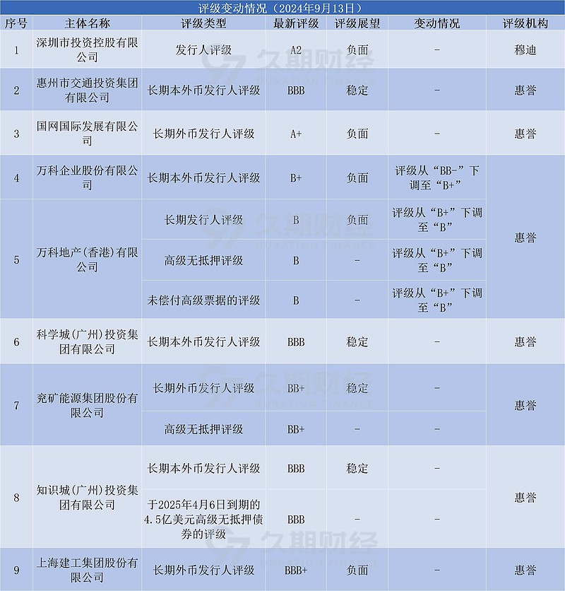 亚洲信用债每日盘点（10月23日）：中资美元债投资级市场整体较为稳健，美团走阔1-2bps