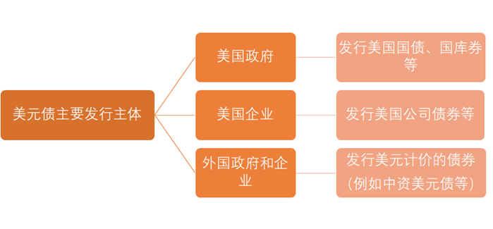 亚洲信用债每日盘点（10月23日）：中资美元债投资级市场整体较为稳健，美团走阔1-2bps