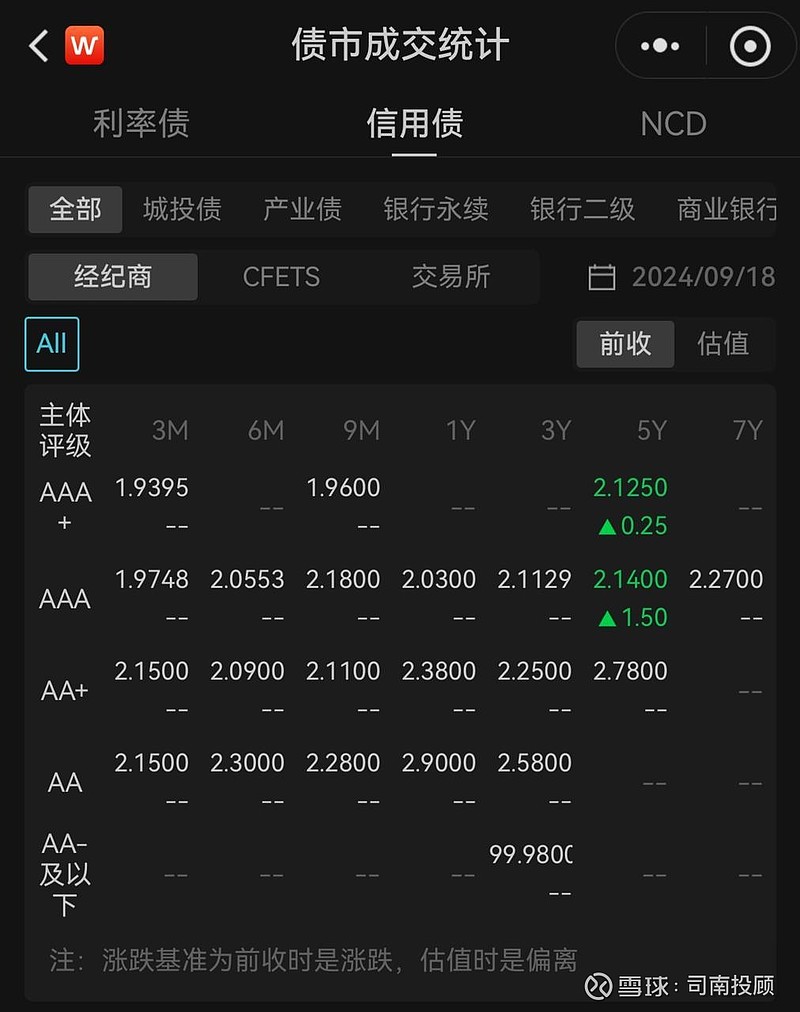 债市行情速递丨30年期国债期货主力合约收跌0.45%