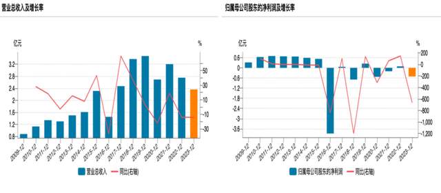 双成药业龙虎榜：营业部净卖出4716.03万元