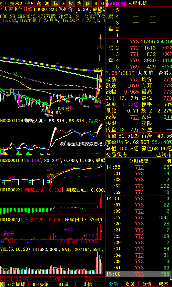 双成药业龙虎榜：营业部净卖出4716.03万元