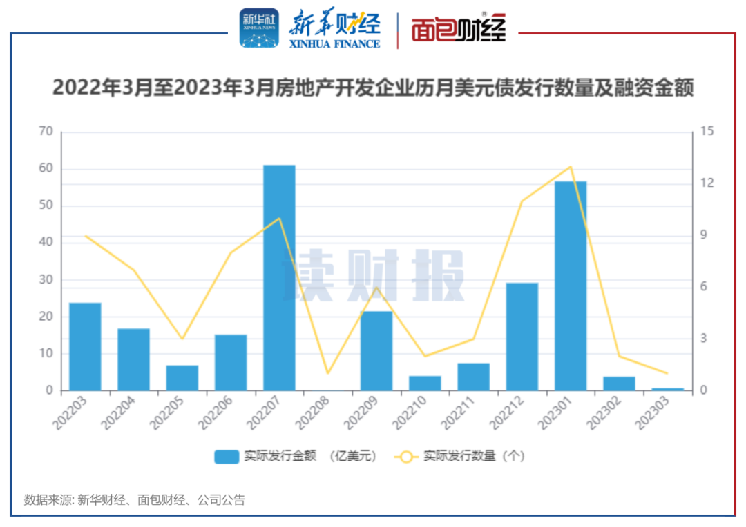 10月以来城投债批文累计终止规模已超7000亿，但9月过审规模环比大增46%，或为化债政策落地“储备弹药”？