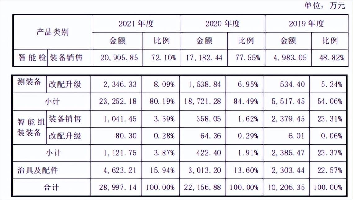 荣旗科技：2024年前三季度净利润约1843万元，同比增加79.97%