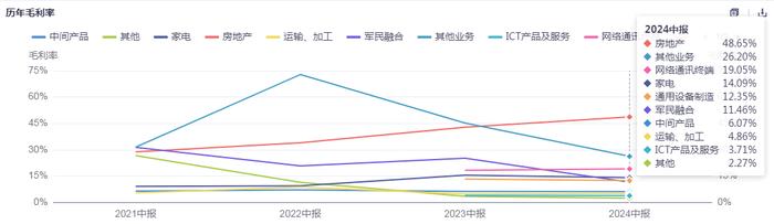 泰禾智能连收5个涨停板
