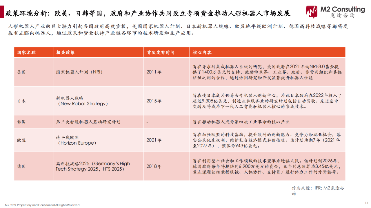把握机器人产业发展关键期