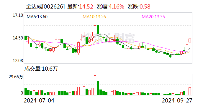 合纵科技：11月19日召开董事会会议