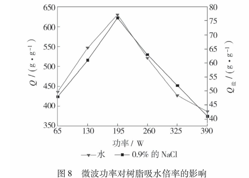 中国石化获得发明专利授权：“丙烯酰胺聚合物及其制备方法和应用”