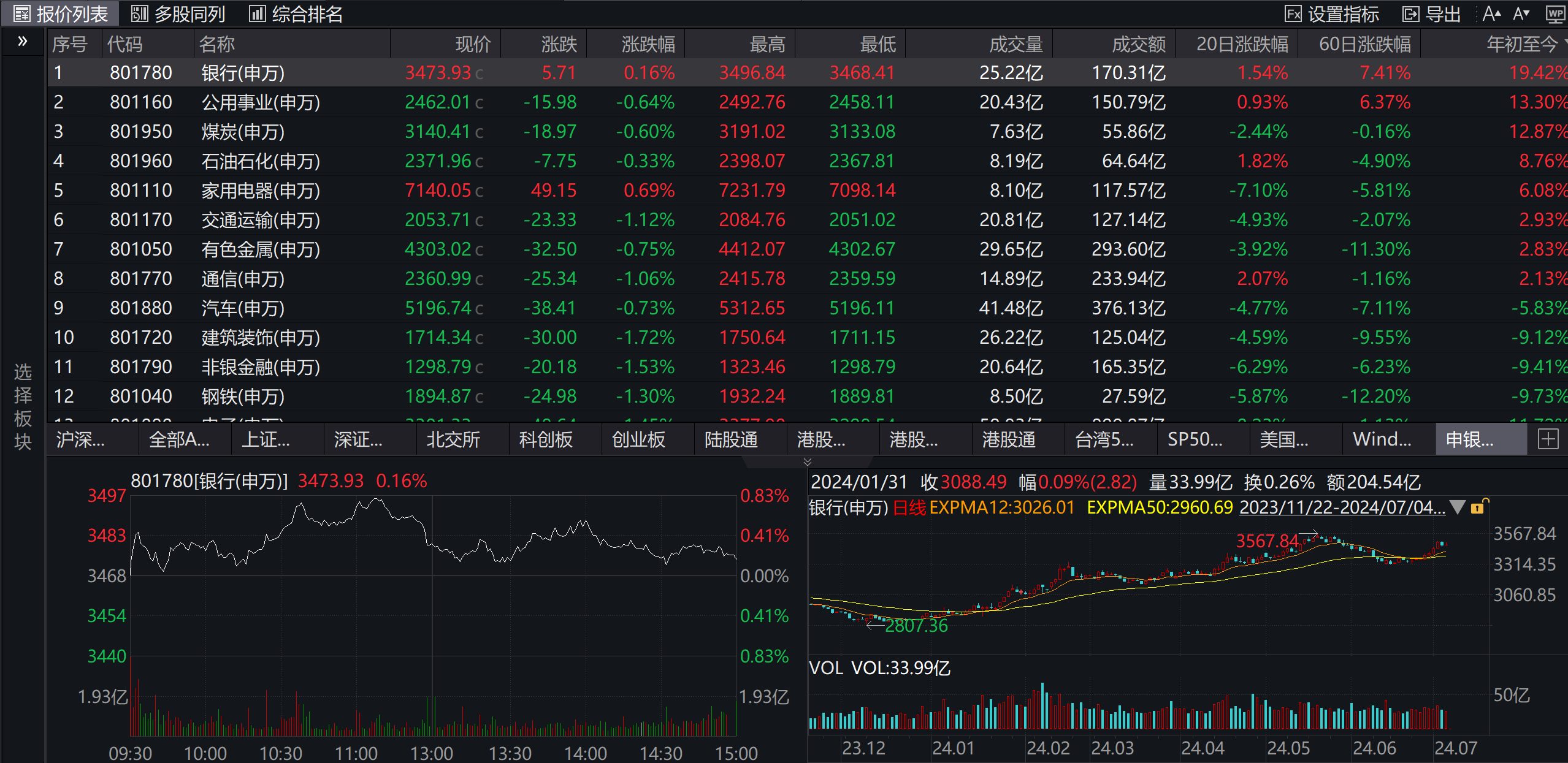 华龙证券：银行板块迎来长期投资的配置机遇期